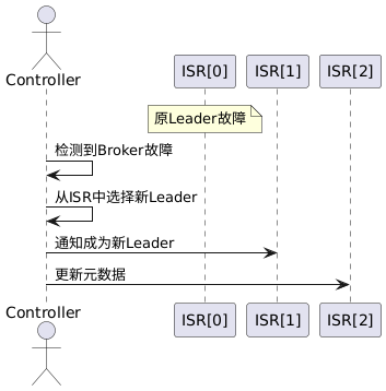 Leader选举