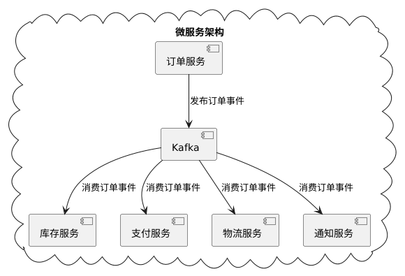 微服务架构
