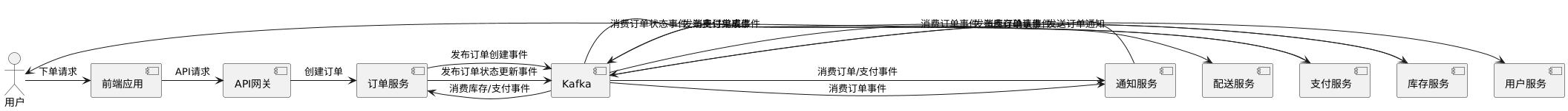 事件驱动架构