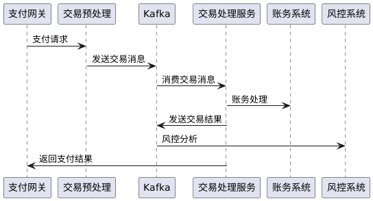 支付系统