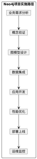 项目规划与实施路径