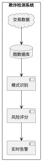 欺诈检测