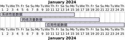 丰富的可视化