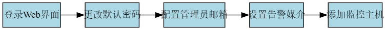 添加主机