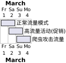 流量模式监控